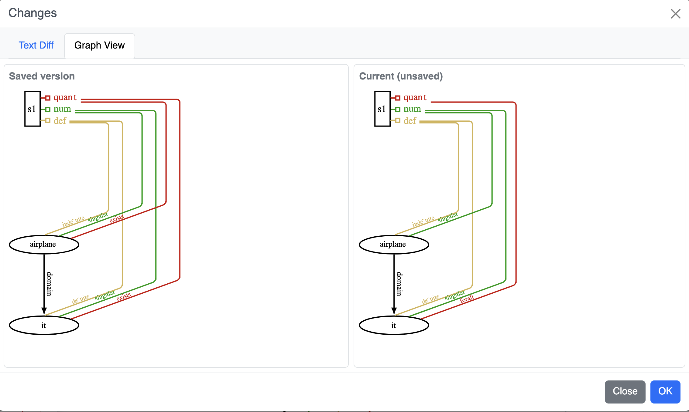 Graph view diff showing SVG comparison of saved and current documents